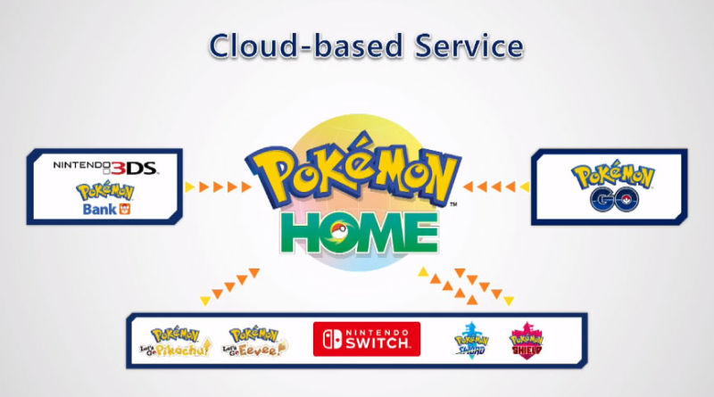 Illustration for article titled Pokémon Home, Pokémon Sleep, Pokemon Masters y Go+: ahora podrás cazar pokémon hasta en sueños
